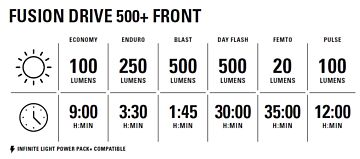 Lampka rowerowa przednia Lezyne Fusion Drive 500+